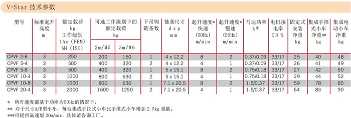 电动葫芦参数.jpg